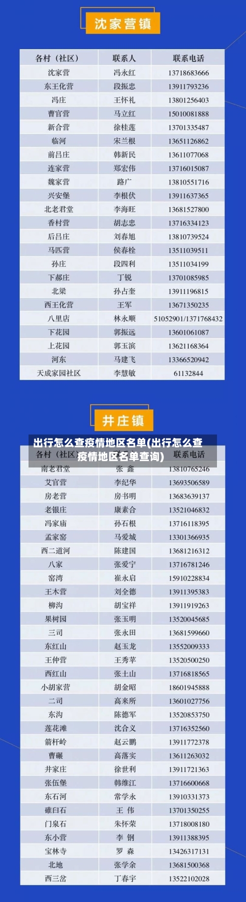 出行怎么查疫情地区名单(出行怎么查疫情地区名单查询)-第2张图片