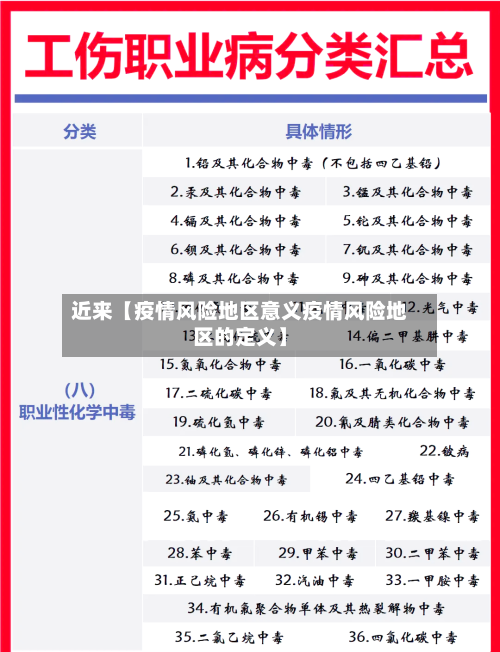 近来【疫情风险地区意义疫情风险地区的定义】