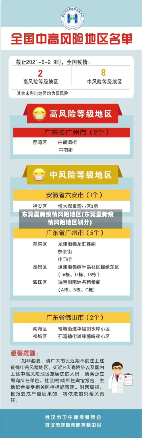 东莞最新疫情风险地区(东莞最新疫情风险地区划分)