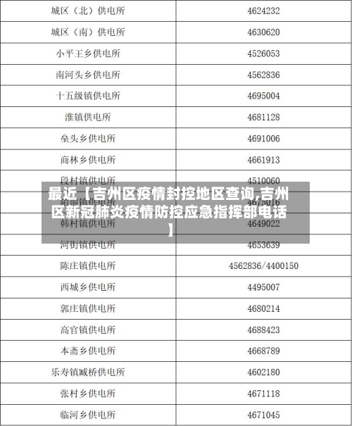 最近【吉州区疫情封控地区查询,吉州区新冠肺炎疫情防控应急指挥部电话】
