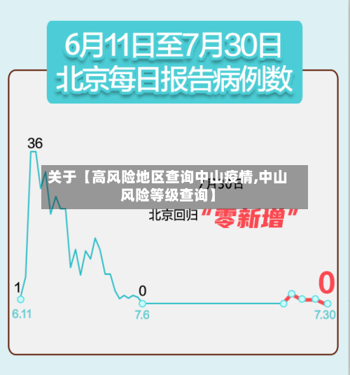 关于【高风险地区查询中山疫情,中山风险等级查询】-第2张图片