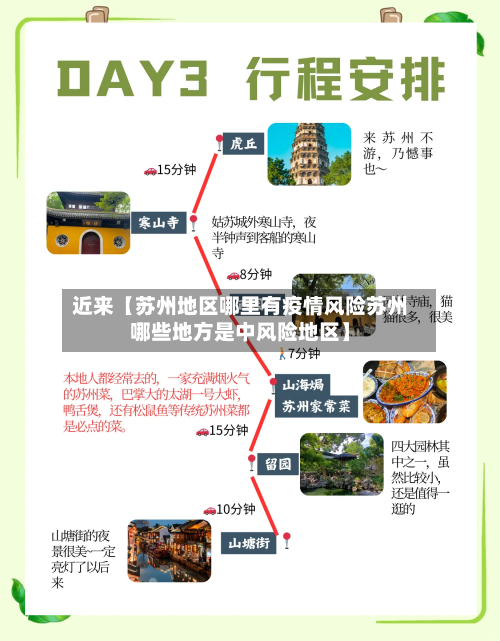 近来【苏州地区哪里有疫情风险苏州哪些地方是中风险地区】