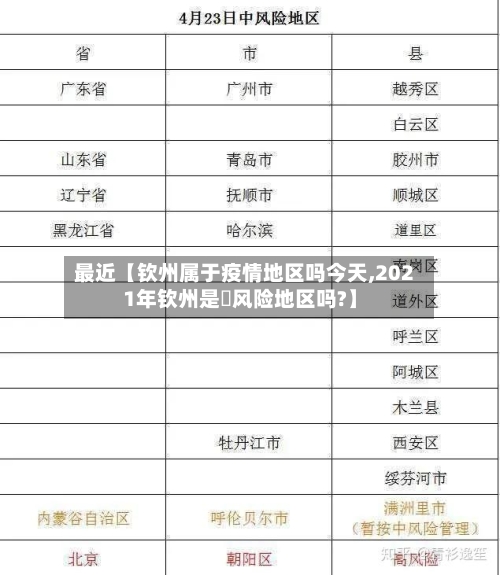 最近【钦州属于疫情地区吗今天,2021年钦州是彽风险地区吗?】