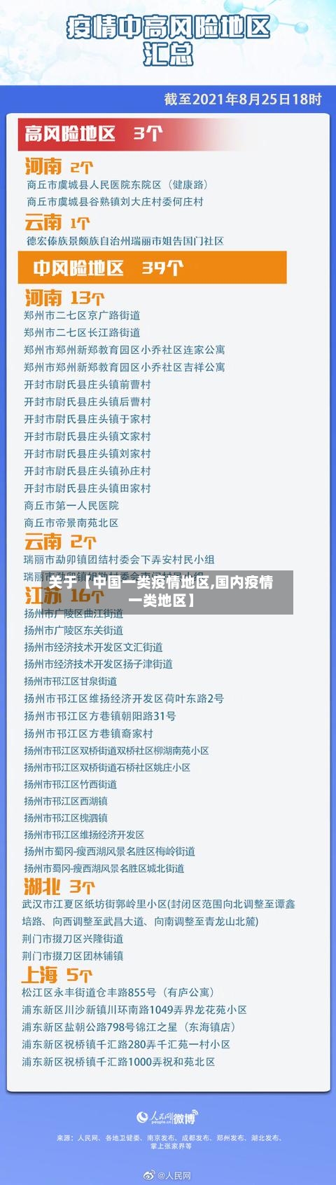 关于【中国一类疫情地区,国内疫情一类地区】-第2张图片