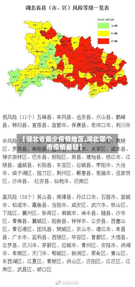 【湖北省最少疫情地区,湖北哪个市疫情最轻】