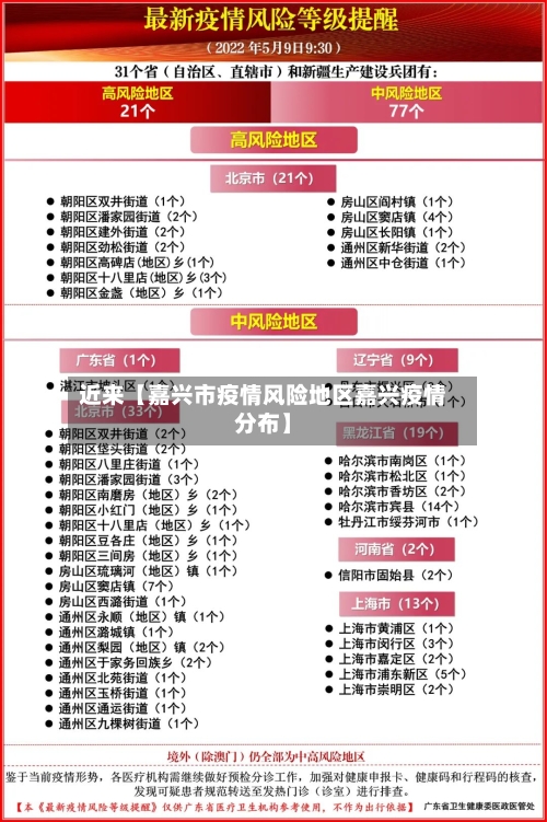 近来【嘉兴市疫情风险地区嘉兴疫情分布】-第2张图片