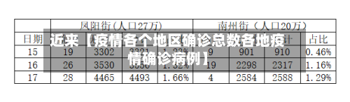 近来【疫情各个地区确诊总数各地疫情确诊病例】-第3张图片