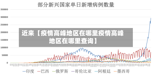 近来【疫情高峰地区在哪里疫情高峰地区在哪里查询】-第2张图片