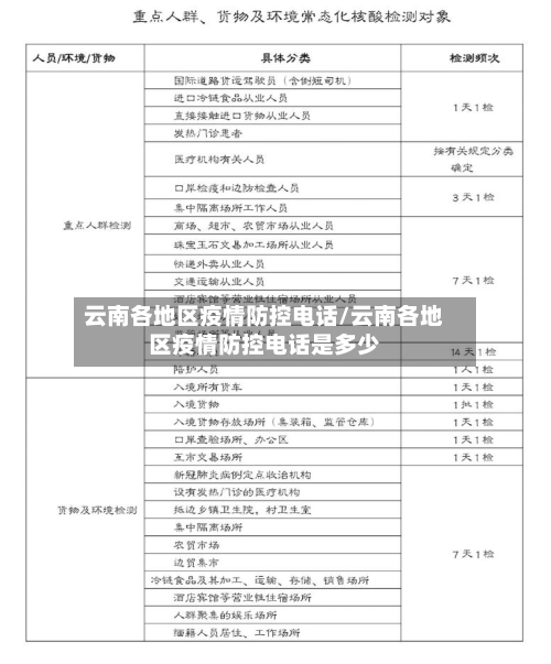 云南各地区疫情防控电话/云南各地区疫情防控电话是多少-第3张图片