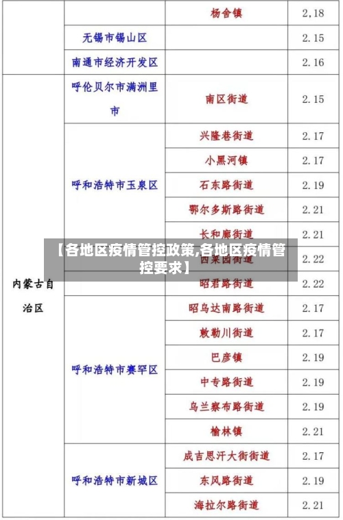 【各地区疫情管控政策,各地区疫情管控要求】