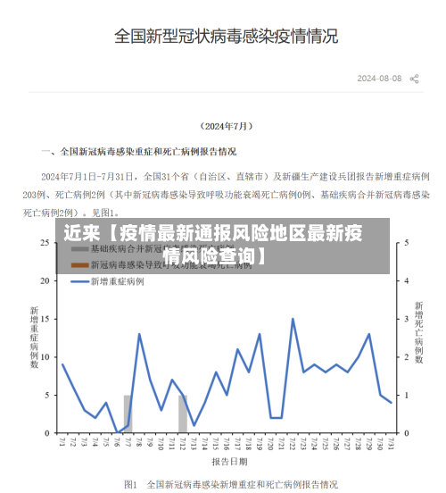 近来【疫情最新通报风险地区最新疫情风险查询】
