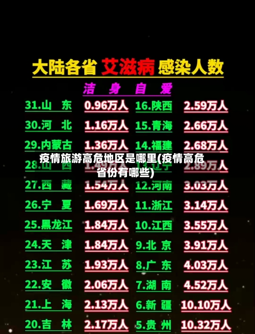 疫情旅游高危地区是哪里(疫情高危省份有哪些)-第3张图片
