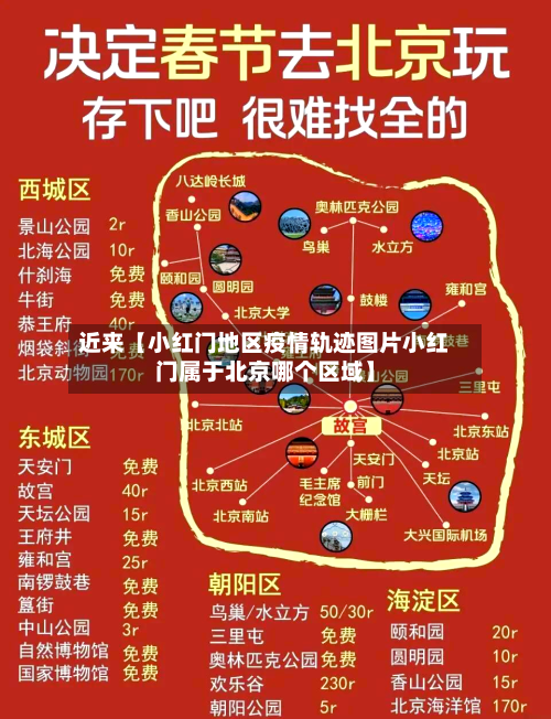 近来【小红门地区疫情轨迹图片小红门属于北京哪个区域】