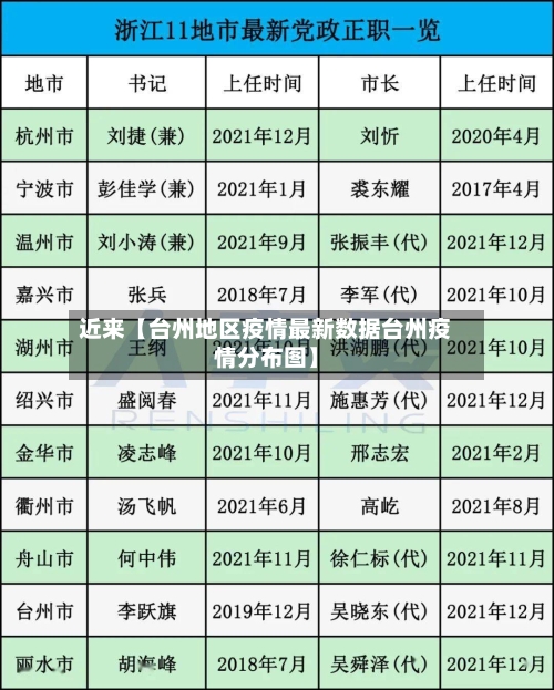 近来【台州地区疫情最新数据台州疫情分布图】