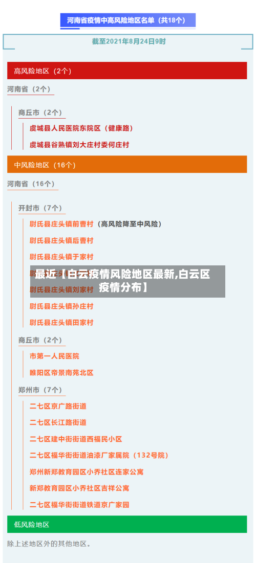 最近【白云疫情风险地区最新,白云区疫情分布】-第3张图片