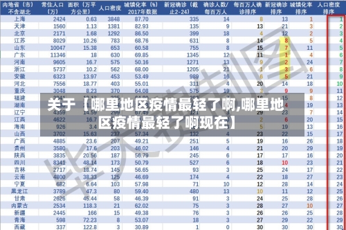 关于【哪里地区疫情最轻了啊,哪里地区疫情最轻了啊现在】-第2张图片