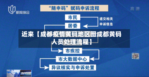 近来【成都疫情黄码地区图成都黄码人员处理流程】