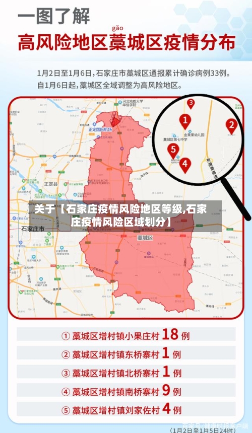 关于【石家庄疫情风险地区等级,石家庄疫情风险区域划分】