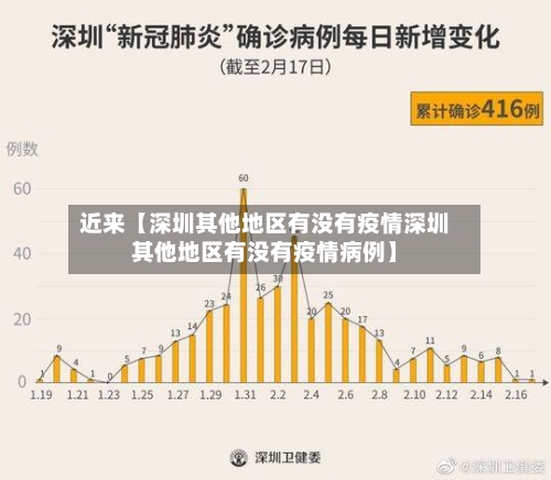 近来【深圳其他地区有没有疫情深圳其他地区有没有疫情病例】-第3张图片