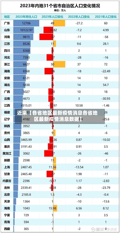 近来【各省地区最新疫情消息各省地区最新疫情消息数据】
