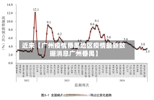 近来【广州疫情番禺地区疫情最新数据消息广州番禺】-第3张图片