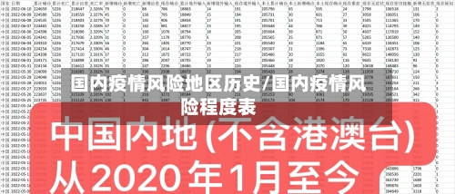 国内疫情风险地区历史/国内疫情风险程度表-第2张图片