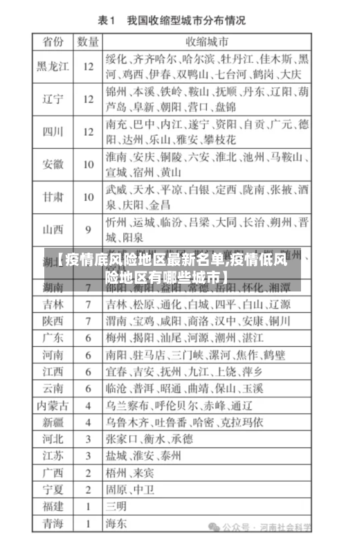 【疫情底风险地区最新名单,疫情低风险地区有哪些城市】-第2张图片