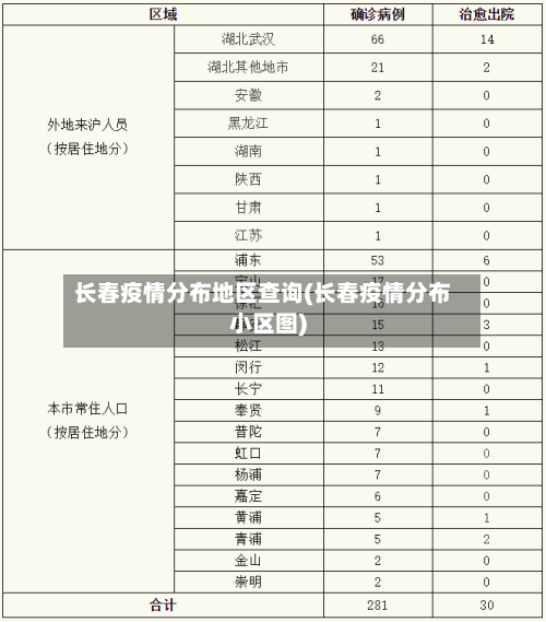 长春疫情分布地区查询(长春疫情分布小区图)