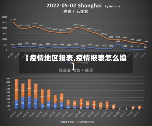 【疫情地区报表,疫情报表怎么填】