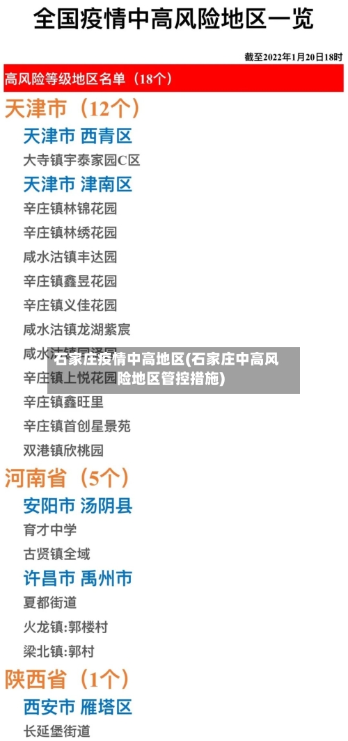 石家庄疫情中高地区(石家庄中高风险地区管控措施)