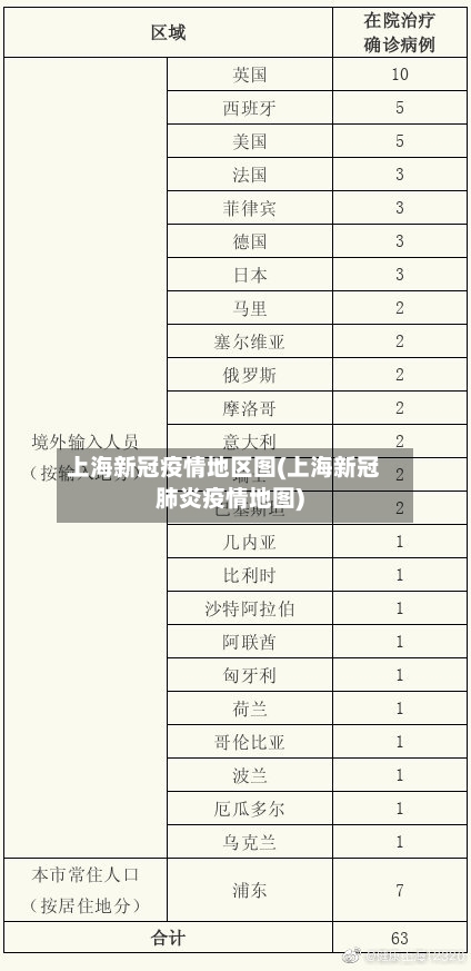 上海新冠疫情地区图(上海新冠肺炎疫情地图)