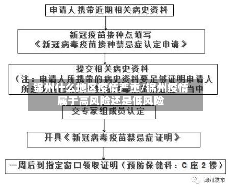 锦州什么地区疫情严重/锦州疫情属于高风险还是低风险