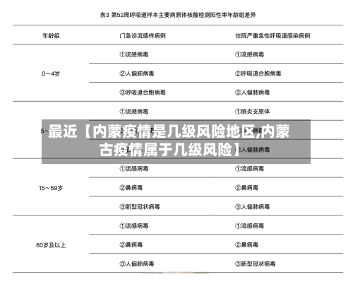 最近【内蒙疫情是几级风险地区,内蒙古疫情属于几级风险】-第3张图片