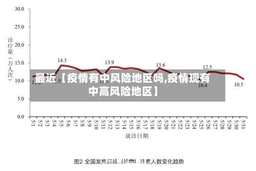 最近【疫情有中风险地区吗,疫情现有中高风险地区】-第2张图片