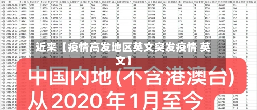 近来【疫情高发地区英文突发疫情 英文】