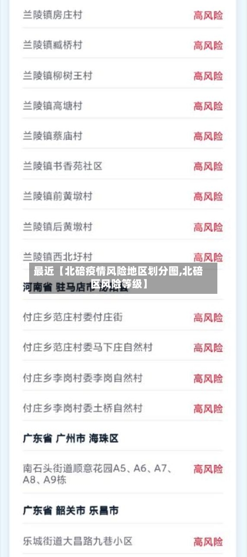 最近【北碚疫情风险地区划分图,北碚区风险等级】