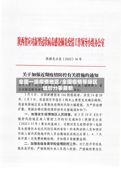 全国一级疫情地区/全国疫情等级区域划分表最新-第2张图片