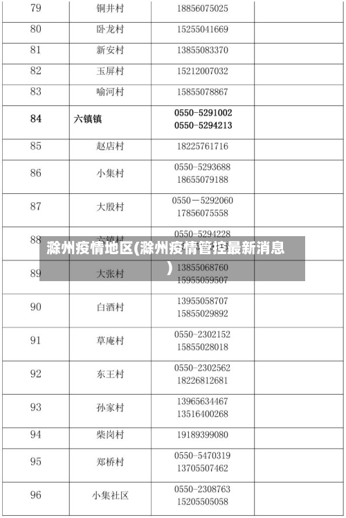 滁州疫情地区(滁州疫情管控最新消息)