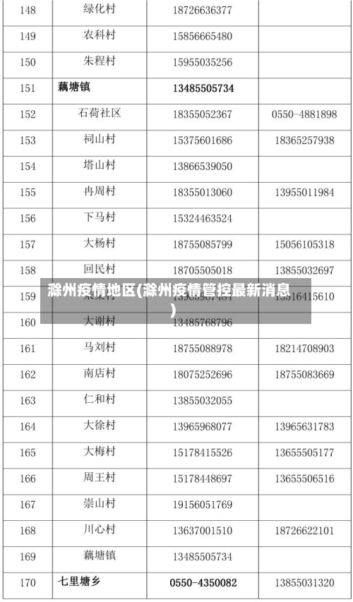 滁州疫情地区(滁州疫情管控最新消息)-第2张图片