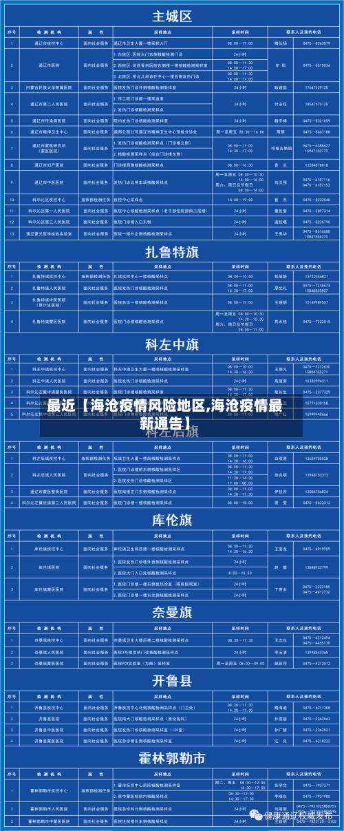 最近【海沧疫情风险地区,海沧疫情最新通告】