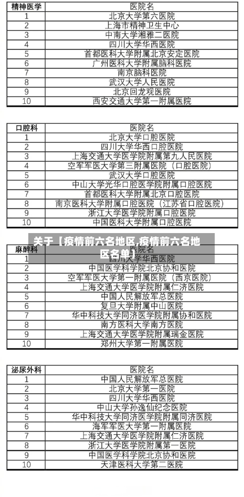 关于【疫情前六名地区,疫情前六名地区名单】-第2张图片
