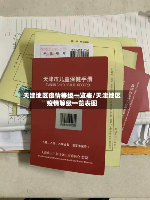 天津地区疫情等级一览表/天津地区疫情等级一览表图