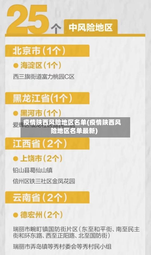 疫情陕西风险地区名单(疫情陕西风险地区名单最新)