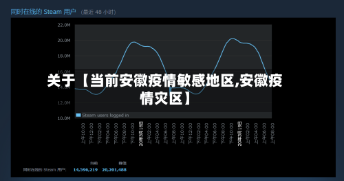 关于【当前安徽疫情敏感地区,安徽疫情灾区】