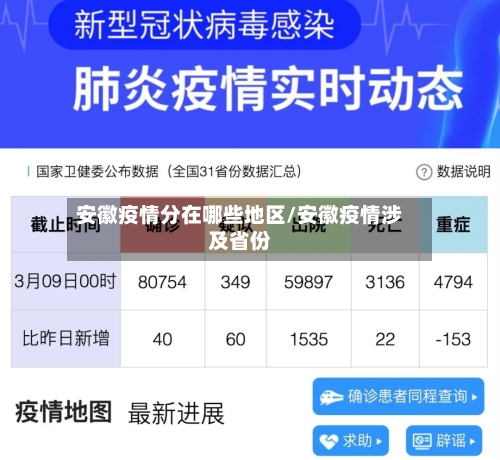 安徽疫情分在哪些地区/安徽疫情涉及省份-第2张图片