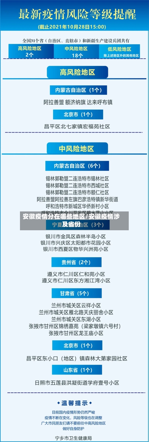 安徽疫情分在哪些地区/安徽疫情涉及省份