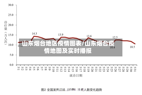 山东烟台地区疫情图表/山东烟台疫情地图及实时播报-第2张图片