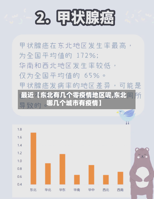 最近【东北有几个零疫情地区呢,东北哪几个城市有疫情】-第2张图片