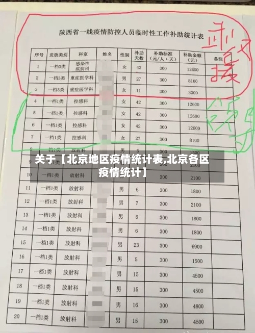 关于【北京地区疫情统计表,北京各区疫情统计】-第2张图片