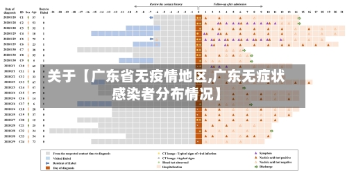 关于【广东省无疫情地区,广东无症状感染者分布情况】-第3张图片